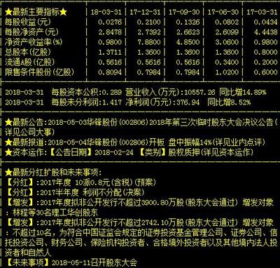華鋒股份 有色金屬第一龍頭，下周或將一飛沖天？